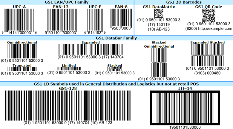 GS1 barcodes