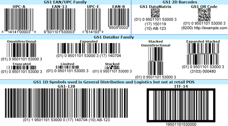 bar codes and numbers