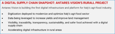 Antares Vision Digital Supply Chain