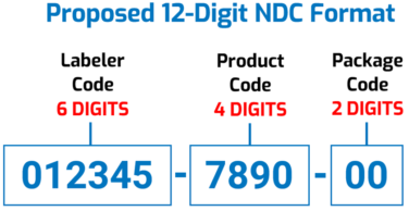 Modifications proposées à la FDA National Drug Code NDC