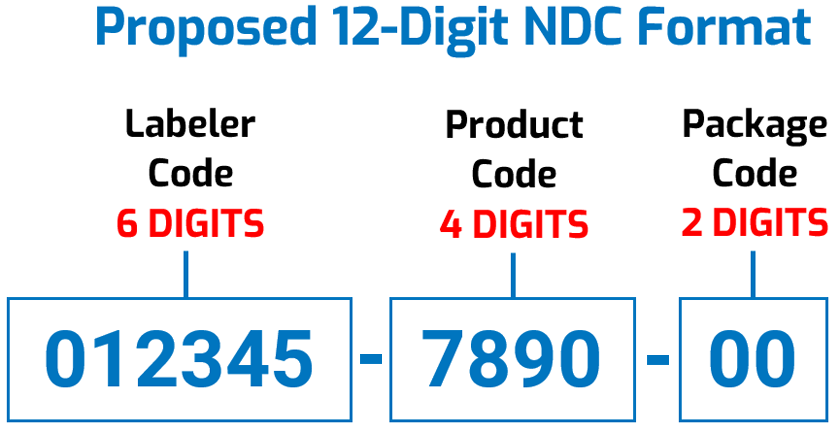 ndc number assignment