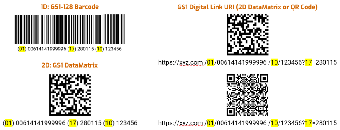 Носитель данных GS1 Barcodes FSMA 204